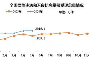 赛前批评裁判！意天空：穆里尼奥遭意足协检察官调查或将受罚